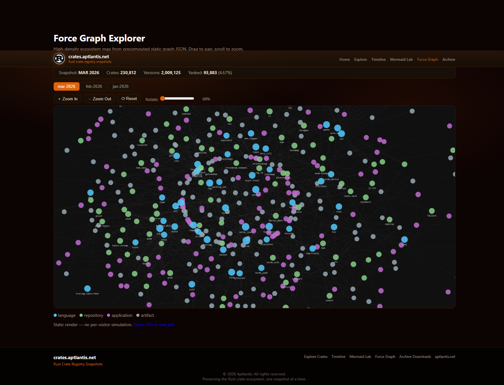 Wide precomputed Rust crate ecosystem force graph